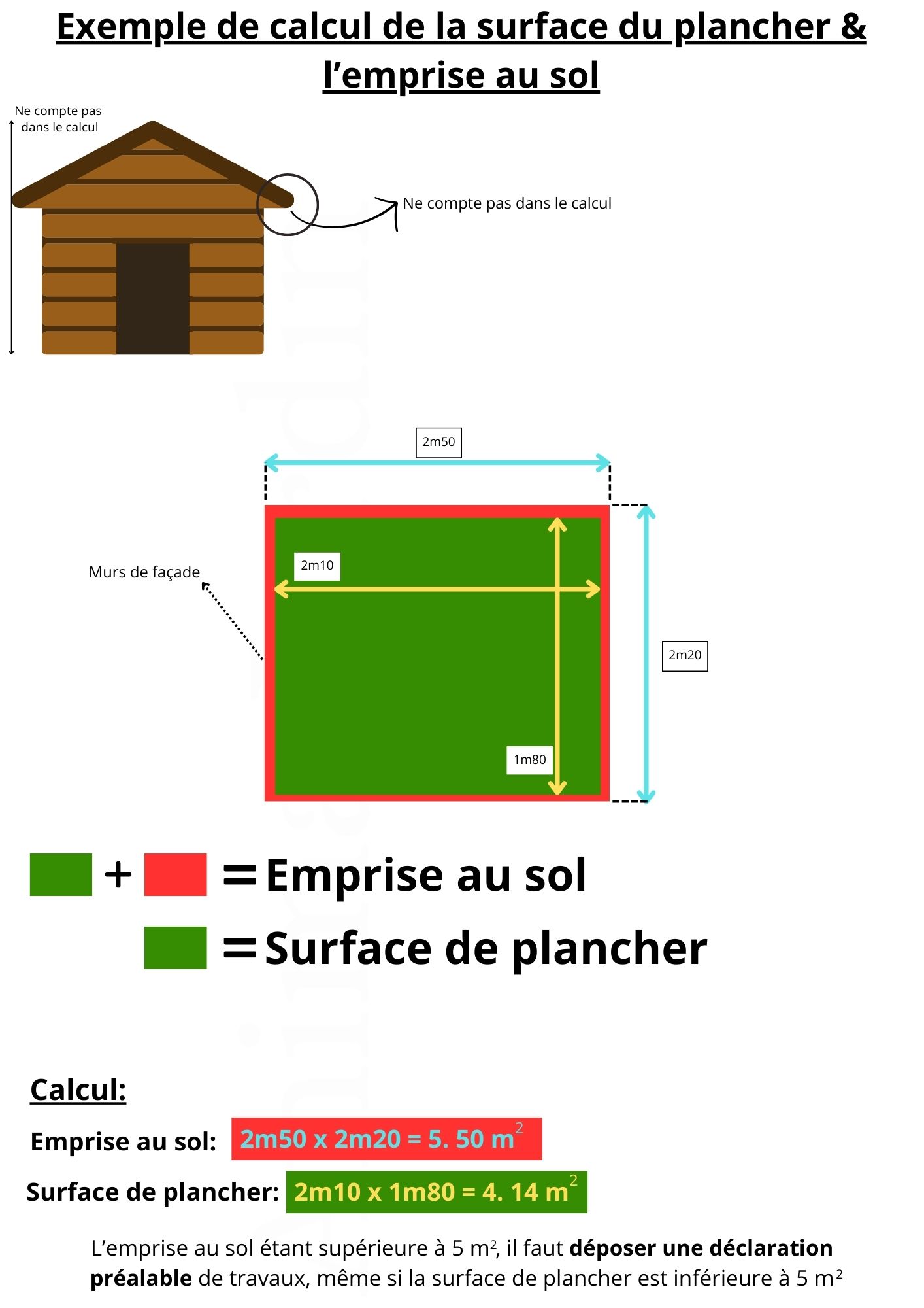 Schéma calcul abri de jardin